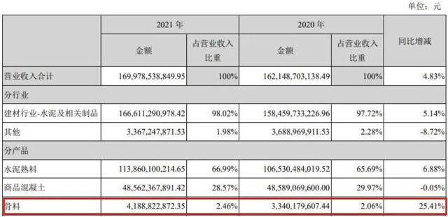 砂石公司简介