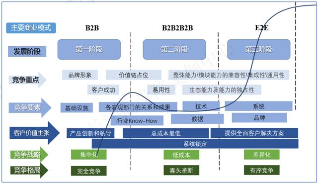 长江商学院案例库收录“腾讯产业互联网”，C2B被认为是关键优势