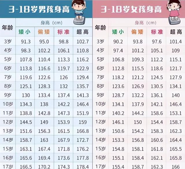 小孩身高标准（小孩身高标准对照表2021）