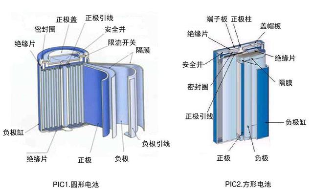 手机电量剩一半就充比较好，还是等快没电了再充比较好？为什么？