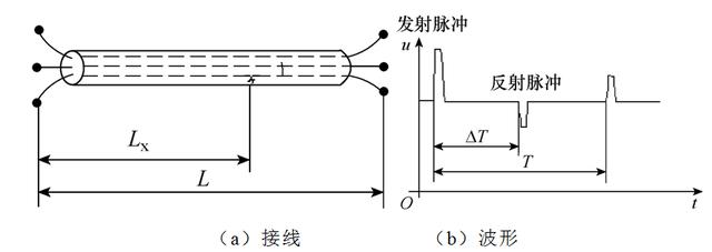 10kv铜芯电缆价格表,10kv铜芯高压电缆价格