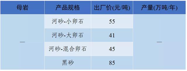 现在砂石料价格