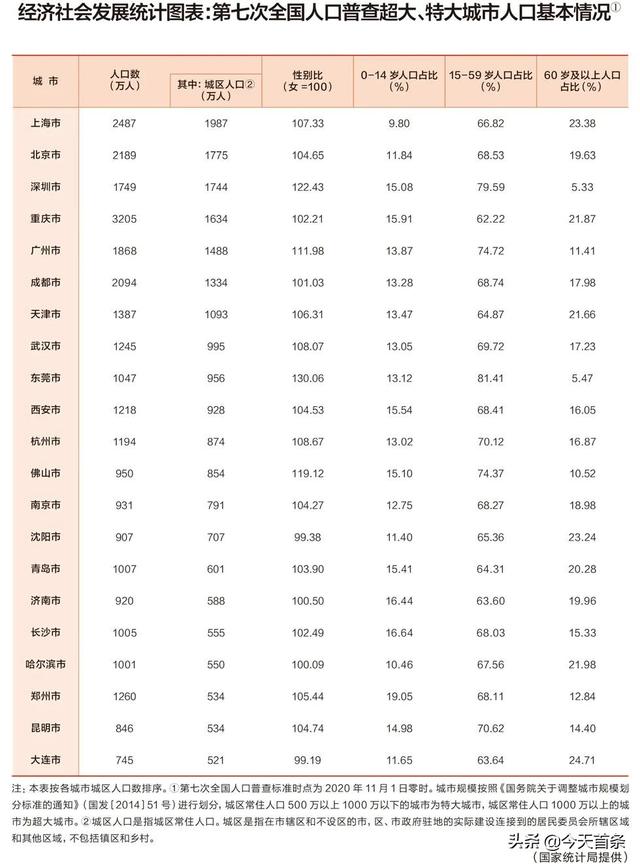 杭州在中国的哪个方向