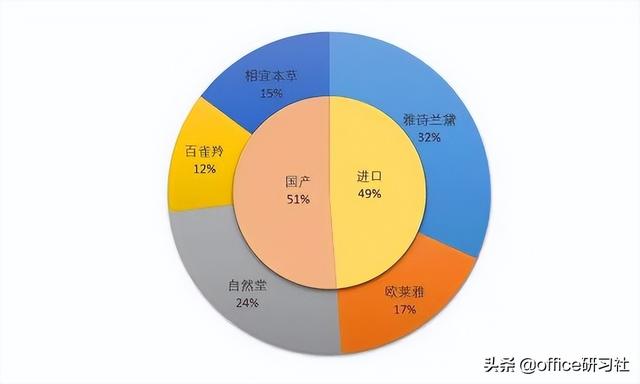 饼图选择数据（饼图选择数据源怎么添加轴标签）