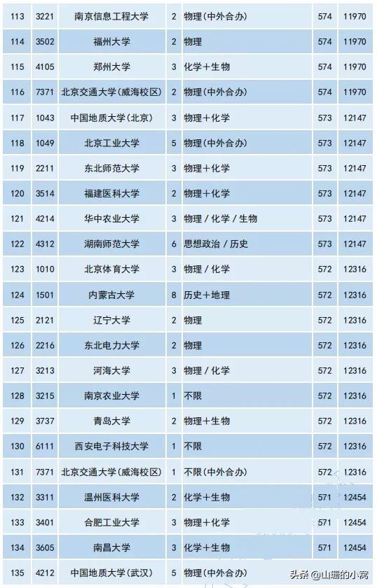 北京高考540至600分的考生可以报哪些学校？-第6张图片-周公解梦大全