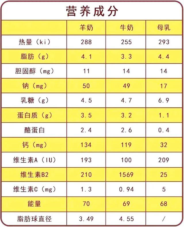 动感单车阻力选择的原则