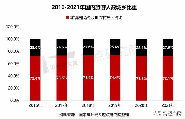 2021 年中国旅游市场分析报告