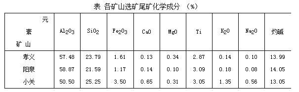 尾矿的危害