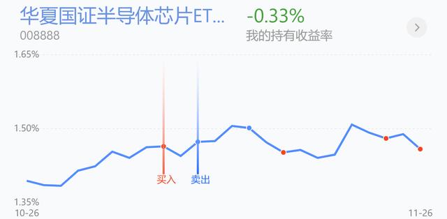 军工涨超4%减仓吗？新能源、半导体、医药、白酒、证券操作策略