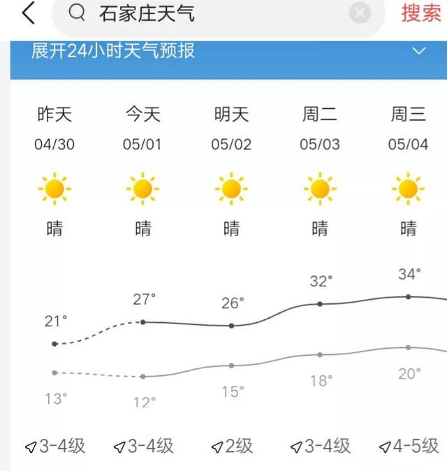 北方再发暴雪预警，大范围倒春寒还要继续？分析：重点是南方