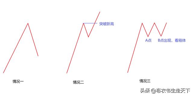 债基到底该怎么买 「债基哪个比较好」