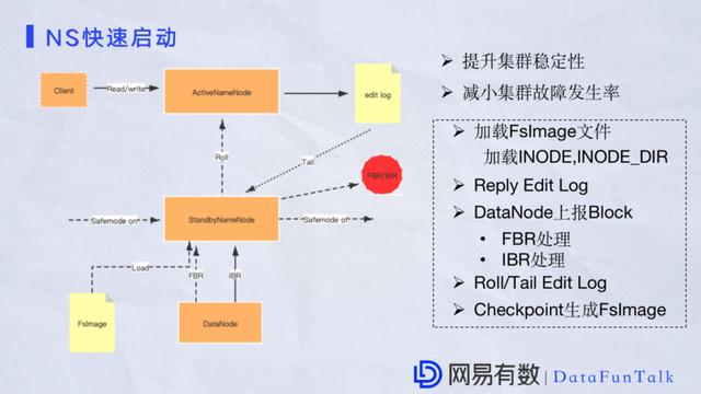 祝江华:网易大数据平台HDFS性能优化实践