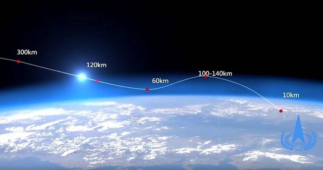 神舟十三号计划4月回家，东风着陆场2万km²，如何快速找到航天员