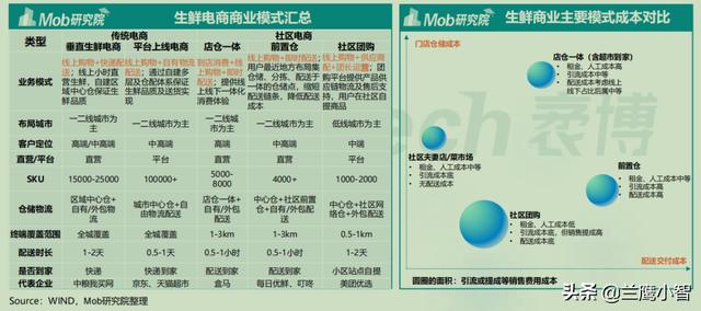 越来越多的家庭煮夫使用生鲜电商和社区团购