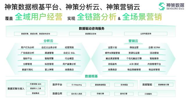 百度数据牛人打造中国版Adobe，红杉重仓