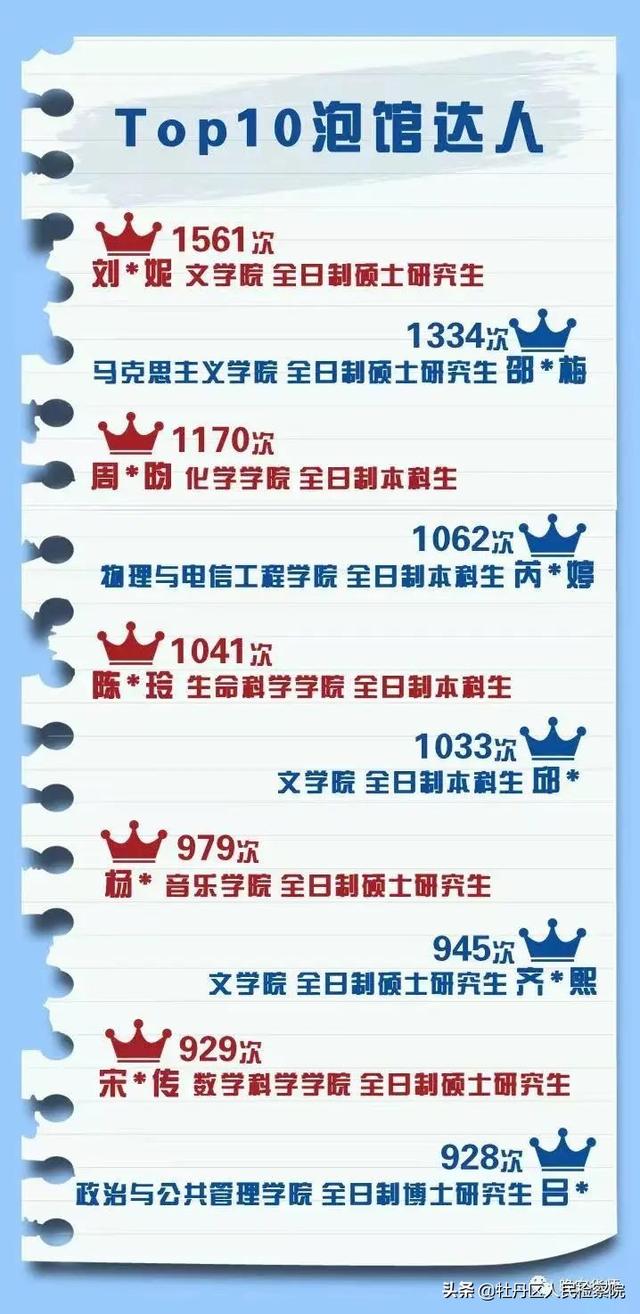 多所高校公布这一大数据！网友：“卷”得漂亮！