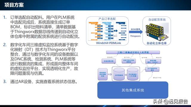 基于工业互联网应用DT AR技术的智能工厂信息系统方案（附PPT）