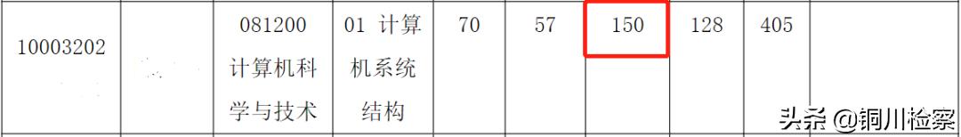 考研复试“神仙打架”，有高校已经推出专业打光服务……
