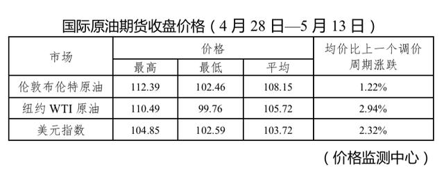 油价大涨 加满一箱多花11元