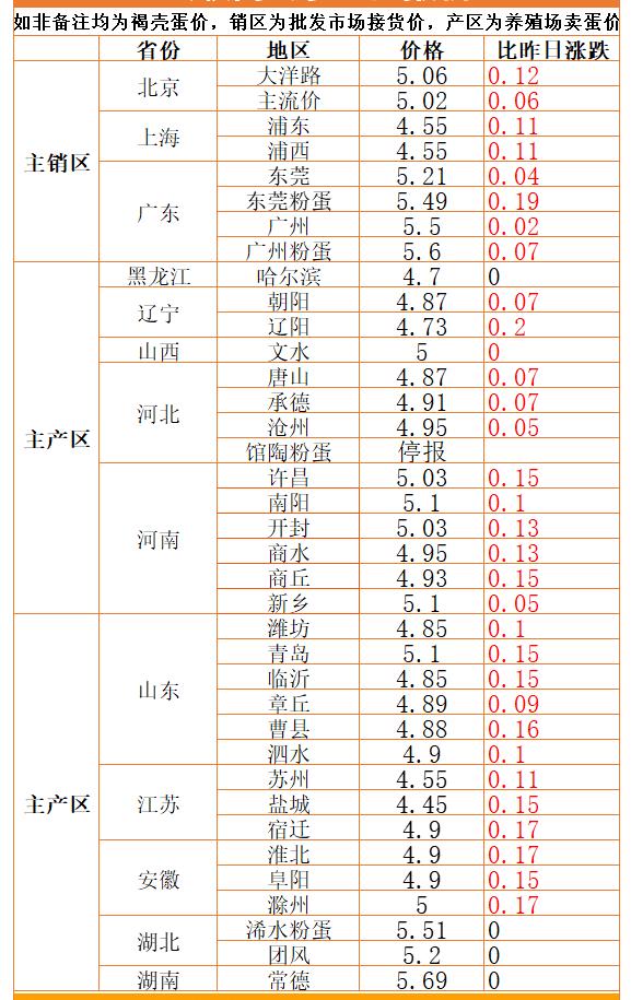 预警升级！麦价“变脸”，猪价涨翻天，蛋价大涨24%，发生了啥？