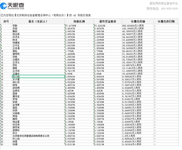 联想员工持股的名单及比例