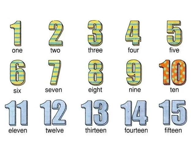 1到10英文怎么读