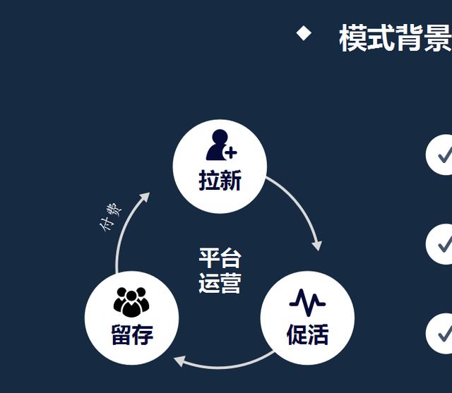 ƴ��ģʽ�����淨���罻������ƴ��ģʽ��ƴ�����淨˼·����