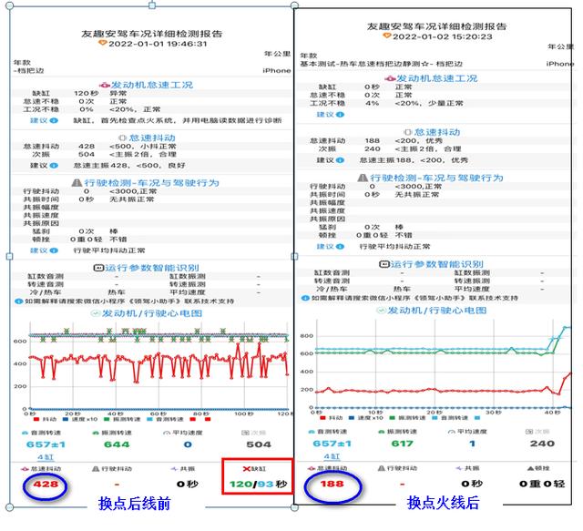 发动机怠速抖动是什么原因引起(发动机突然怠速抖动怎么回事)