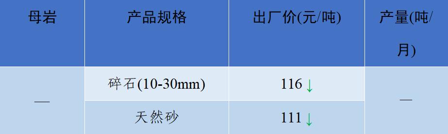现在砂石料价格