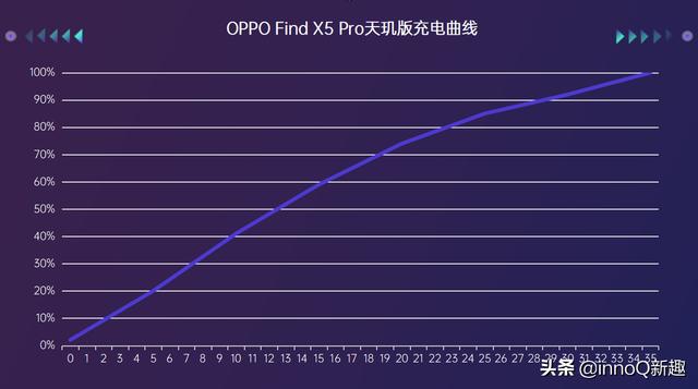 OPPO Find X5 Pro天玑版：新旗舰亦有“芯”选择
