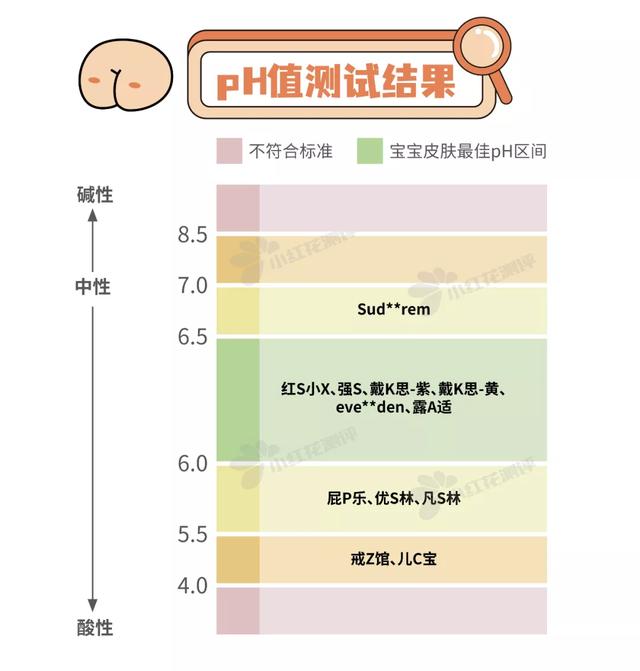 孕妇可用身体乳评测