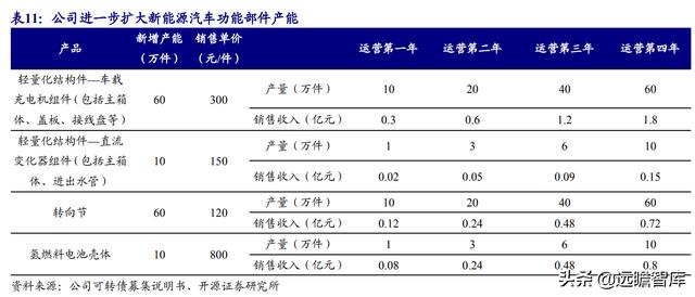 涡轮增压器零部件龙头，贝斯特：切入新能源赛道，前景可期