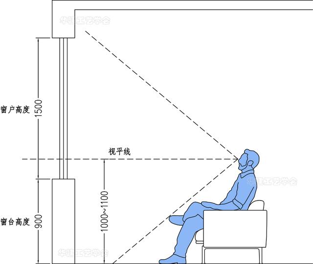 相片尺寸表