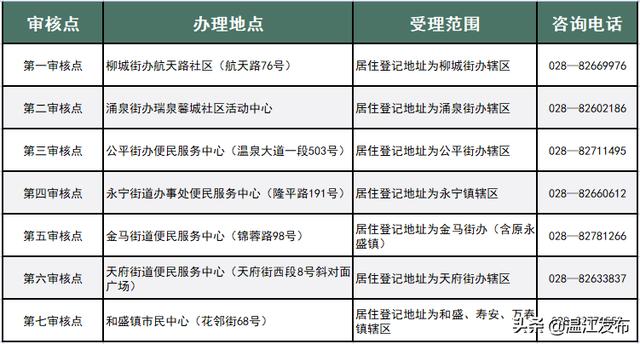 2022年随迁子女入学办理开始！办理流程看这里→