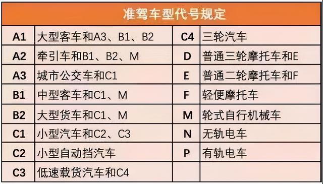 4月1号，驾驶证将有3项调整，违规处罚有所改变，关系到每位车主