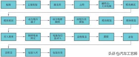 蓄电池分类