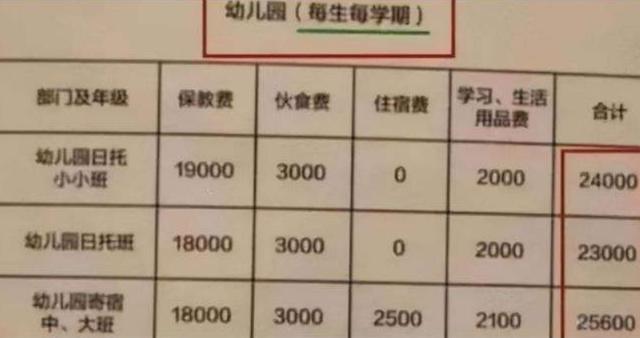 你还在拼三胎吗？多地幼儿园“一孩难求”，背后的原因很现实