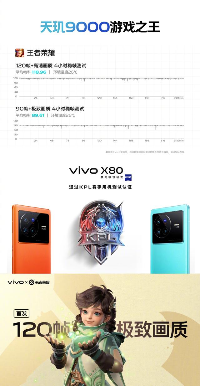 全网开售的vivo X80，新一代顶级性能强者
