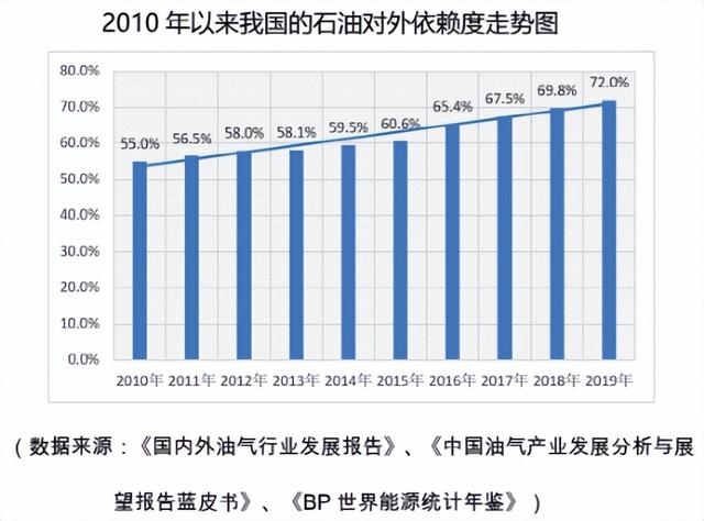 世纪之战！比尔·盖茨明牌「做空」特斯拉，电动车还是未来吗？