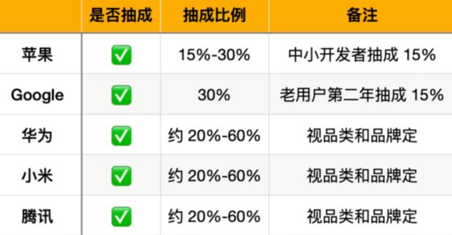 手机厂商是怎么赚钱的？苹果又为何频频被告？一文全看懂建议收藏