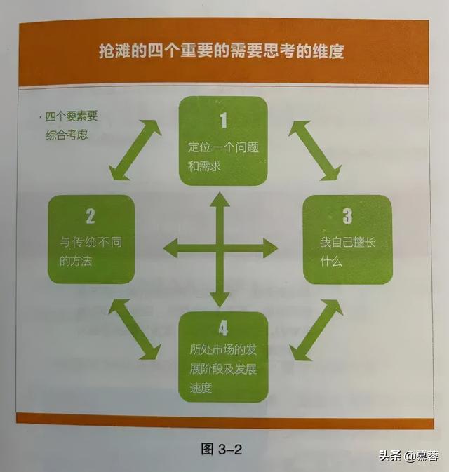 《创业就是要细分垄断》：开创新业务需要回答的核心问题