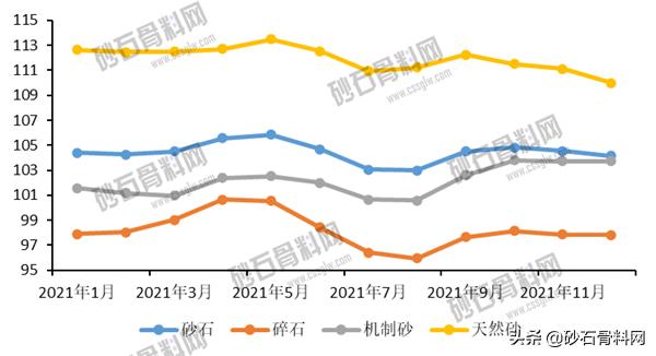 砂石骨料采购网