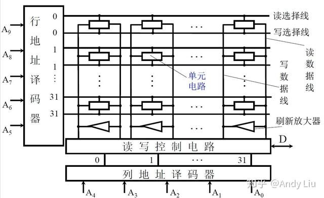 终于有人把"计算机组成原理学习笔记"整理出来了