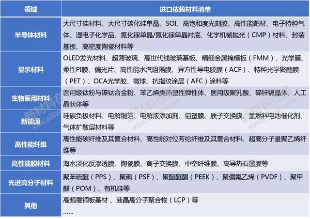 50大高度依赖进口新材料大解析！中国未来10年的市场机会或许在这-第1张图片-9158手机教程网