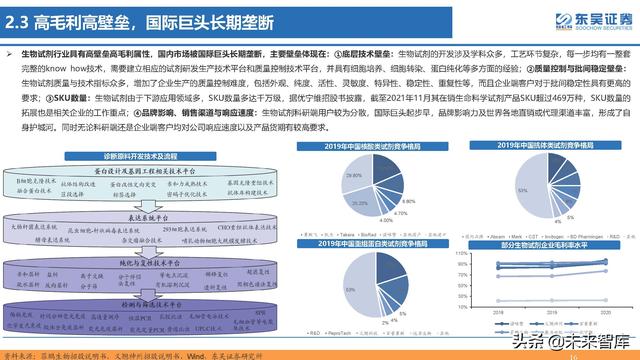 生命科学研究