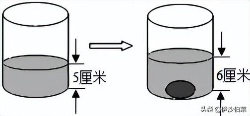 小升初数学必考题型 第9张