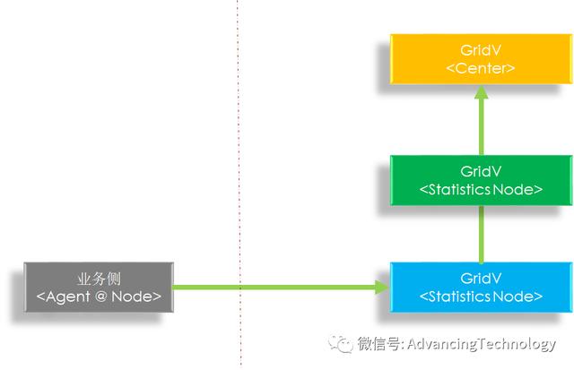 数据分析之四：服务质量度量，可用性指标