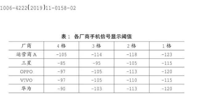 信号强度