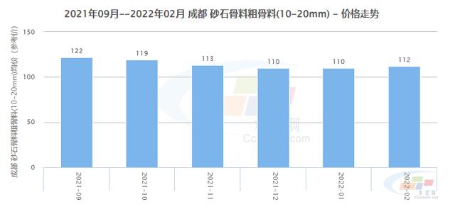砂石骨料最新报价