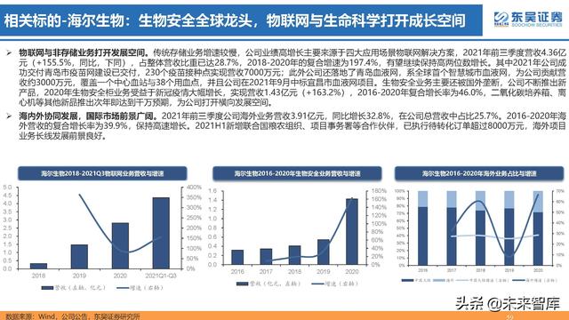 生命科学研究